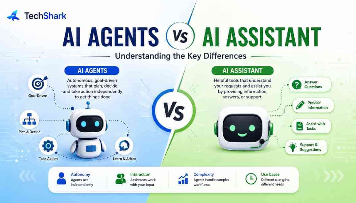 AI Agent vs AI Assistant: Key Differences, Examples, Use Cases