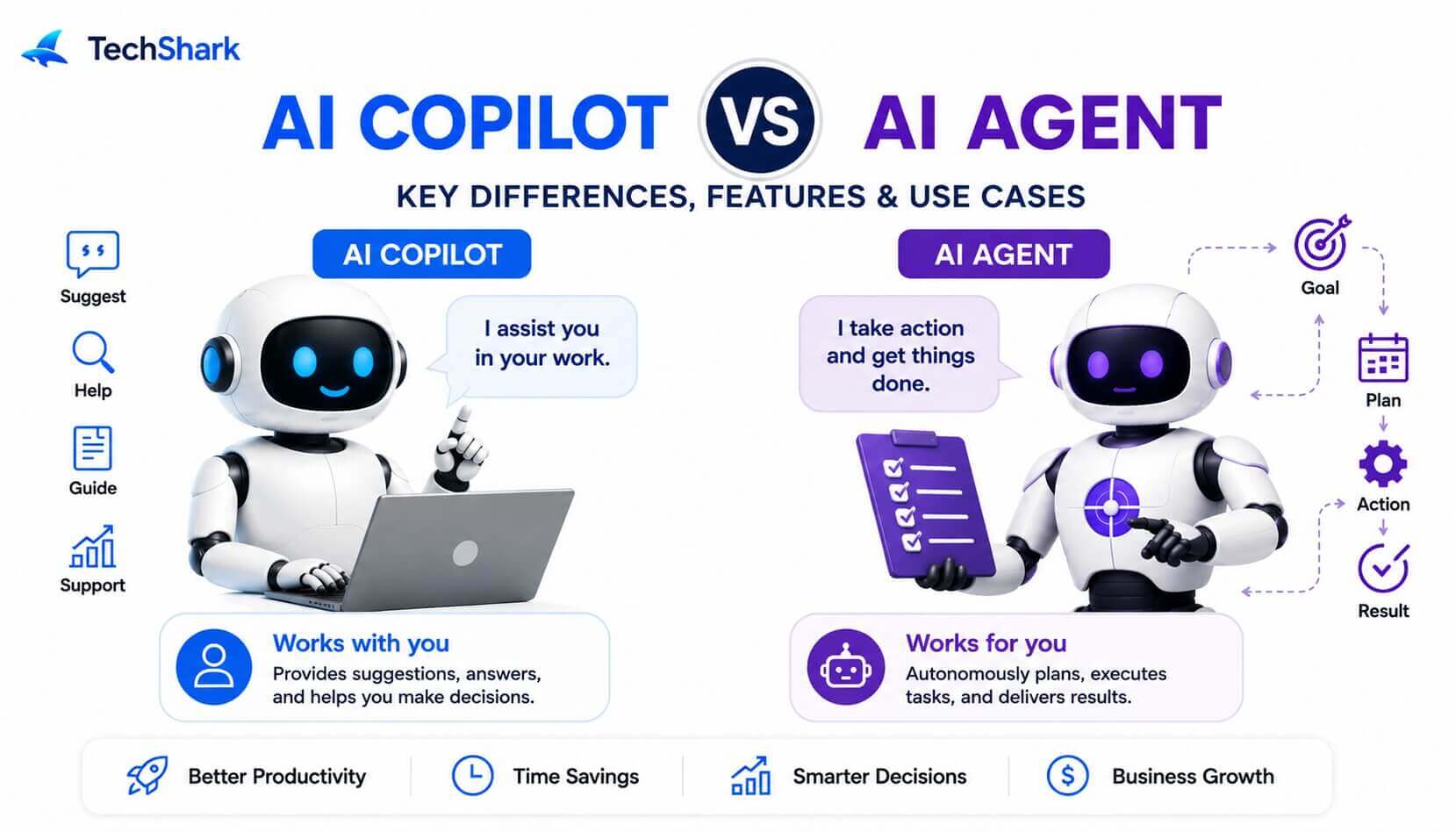 AI Copilot vs AI Agent: Which One Should You Choose?