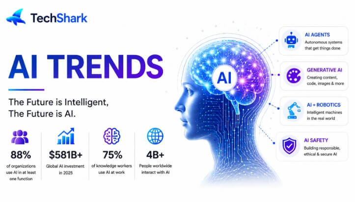 Top AI Trends in 2026 — What’s Changing & How to Act?