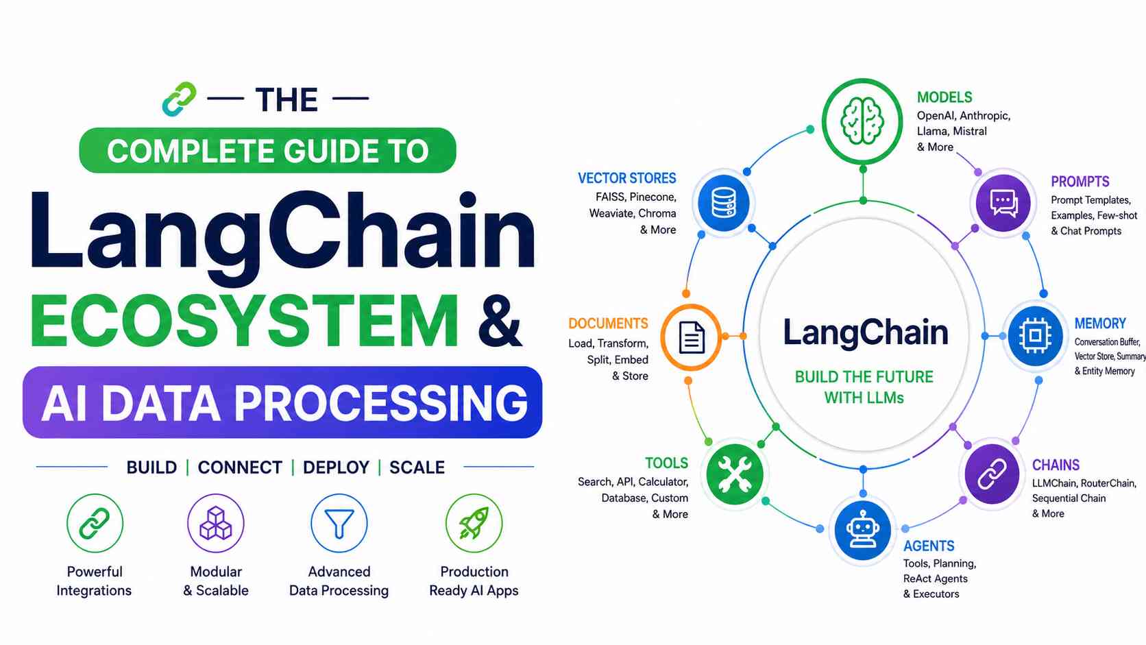 LangChain