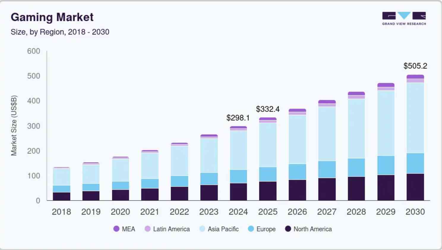 AI Market Size