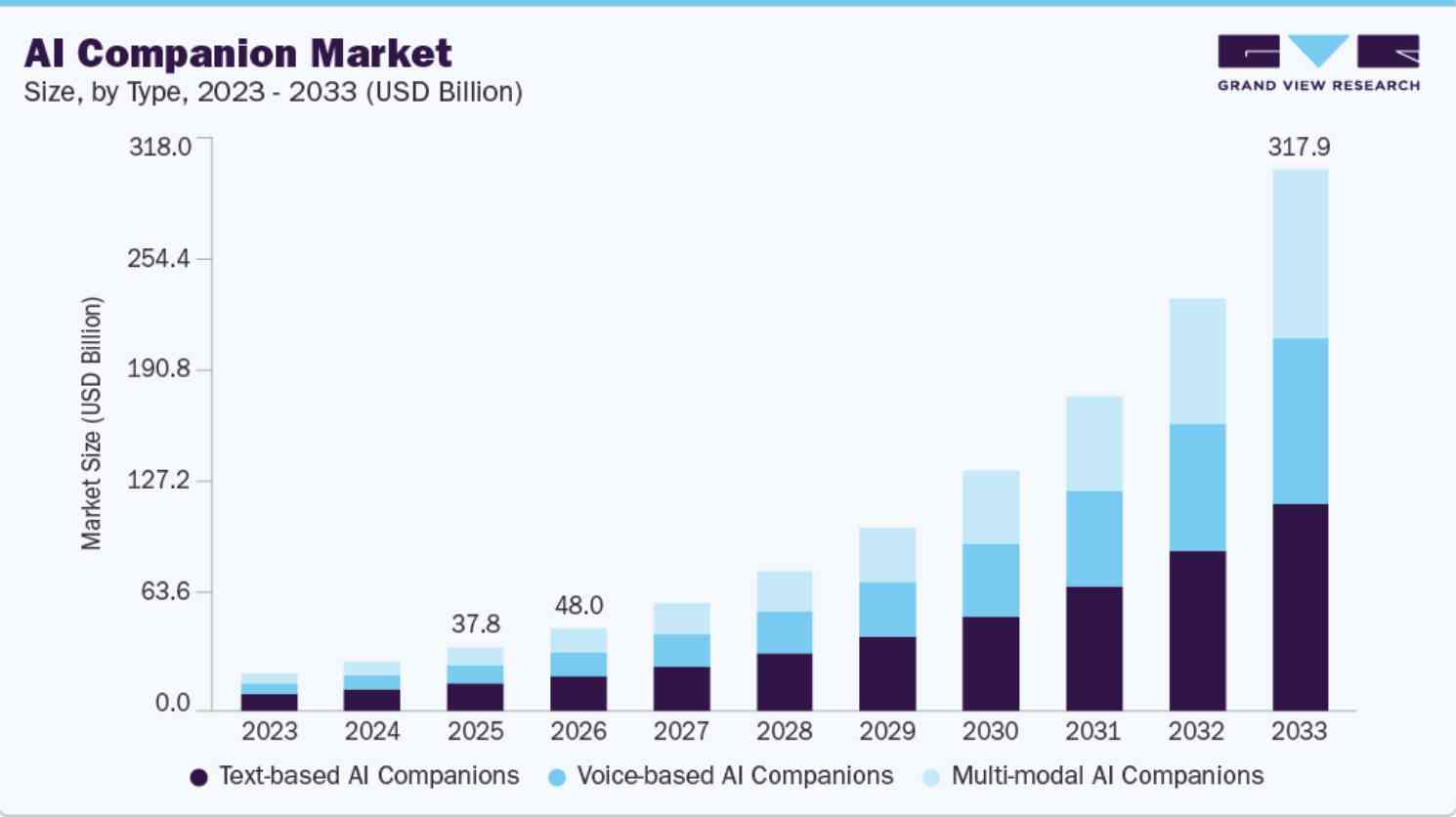 AI Companion Market