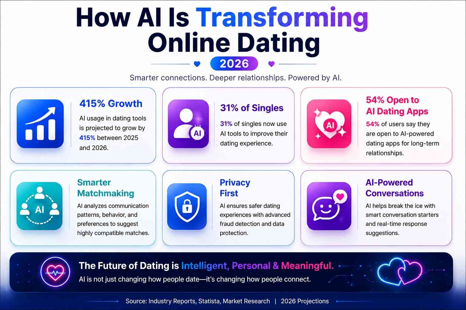 AI dating Apps