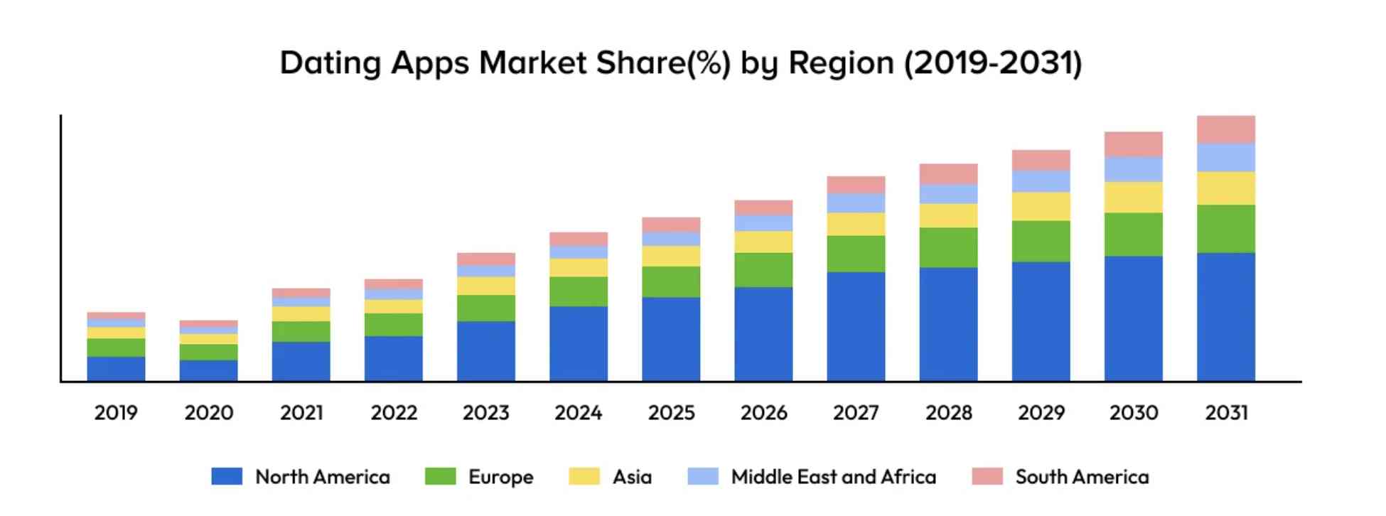 AI Dating Apps Market Share