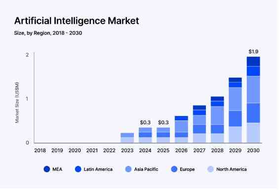Ai Market