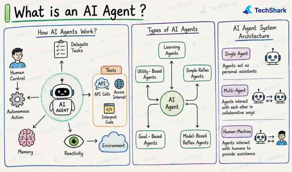 AI Agents