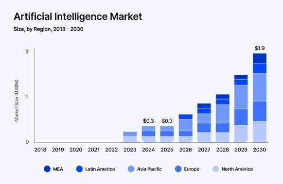 ai market