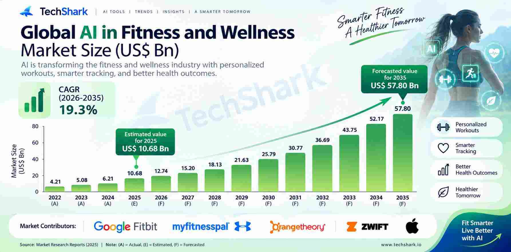 AI Fitness Apps