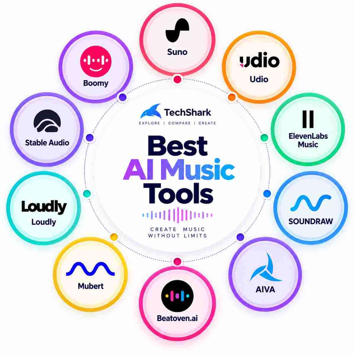 AI Music Apps