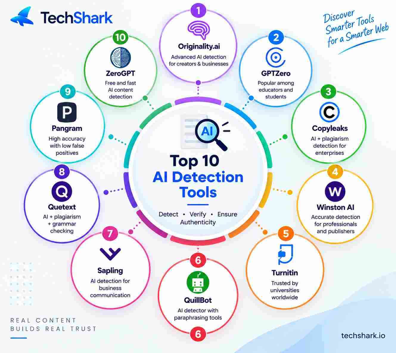 Best AI Detection Tools