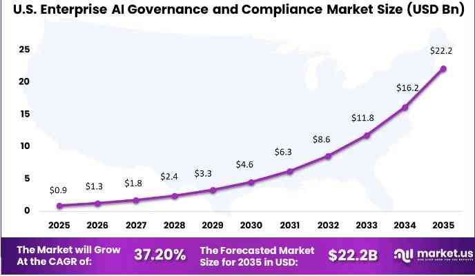 AI Compliance Market