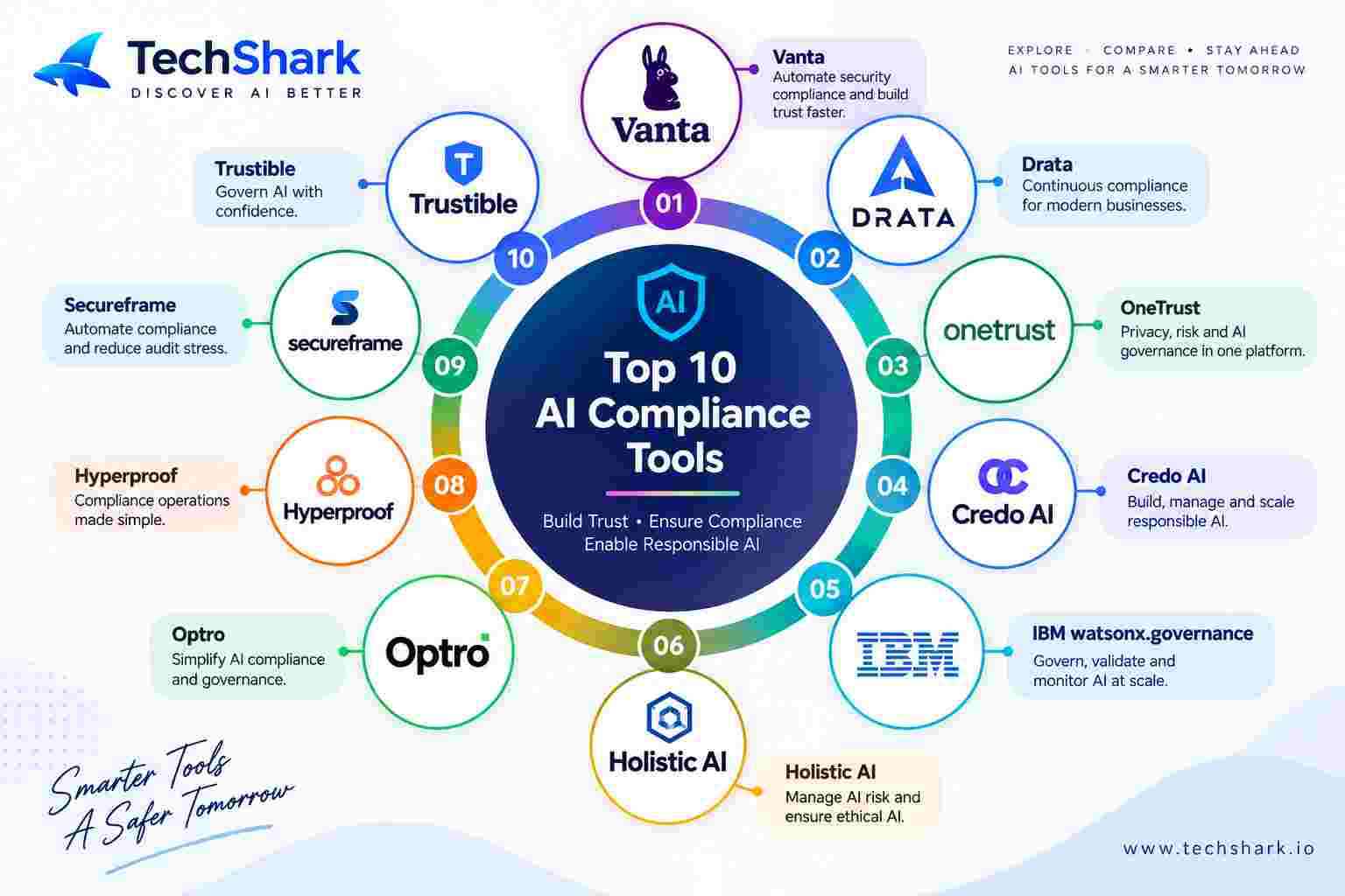 AI Compliance Tools