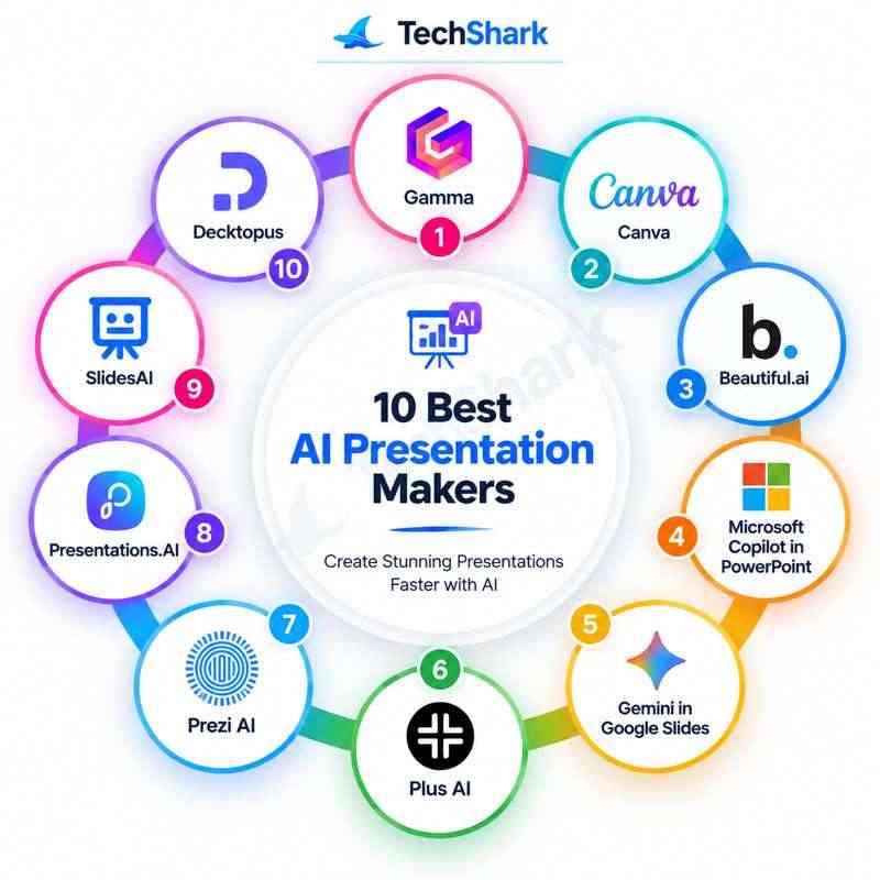 Best AI Presentation Makers