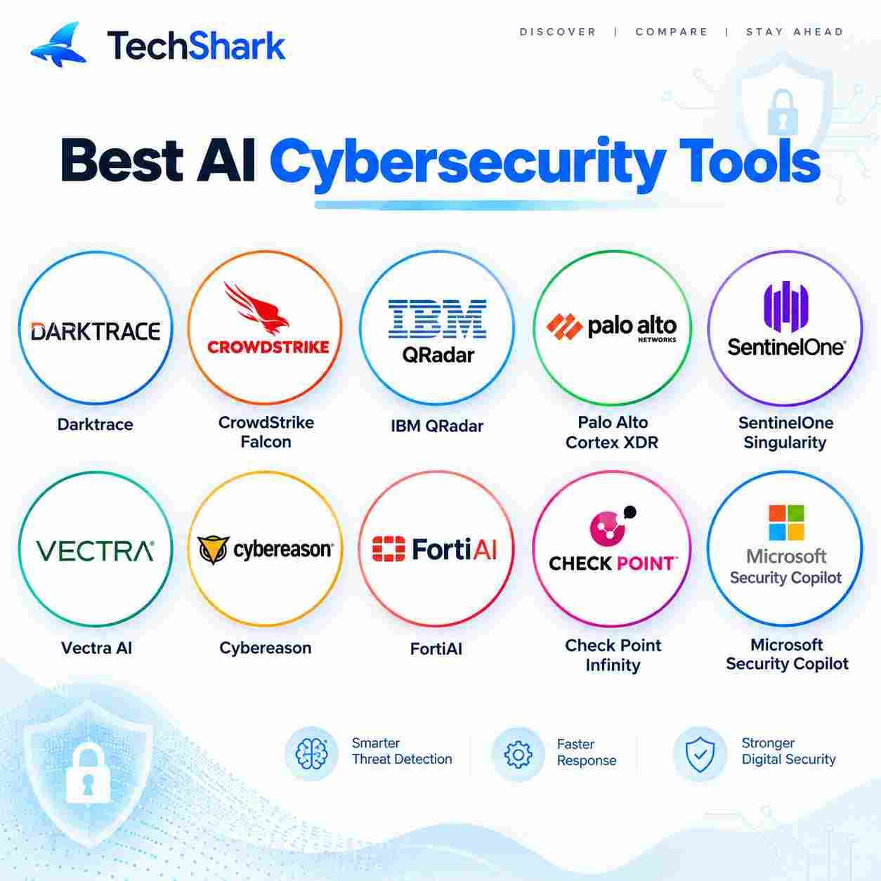 Best Cybersecurity Tools