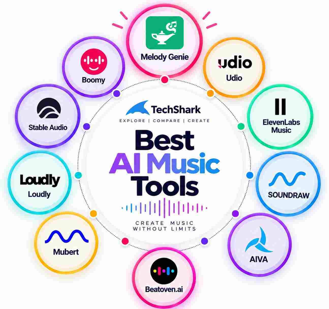 best ai music tools